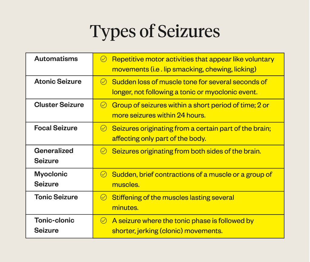 Types of seizures in dogs chart with description of symptoms