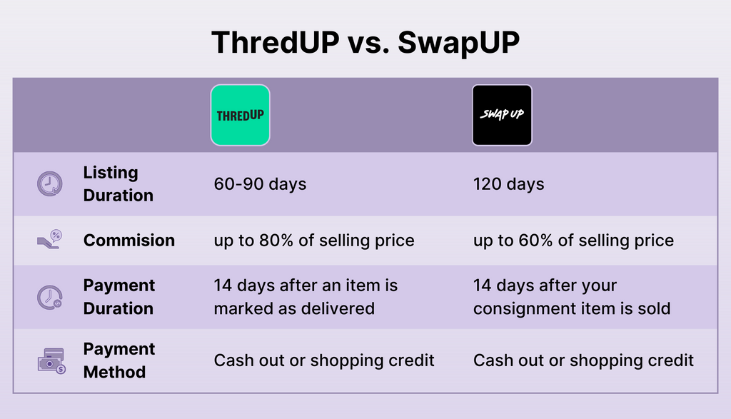 ThredUP Australia: We Might Not Have It, But There Is SwapUp!