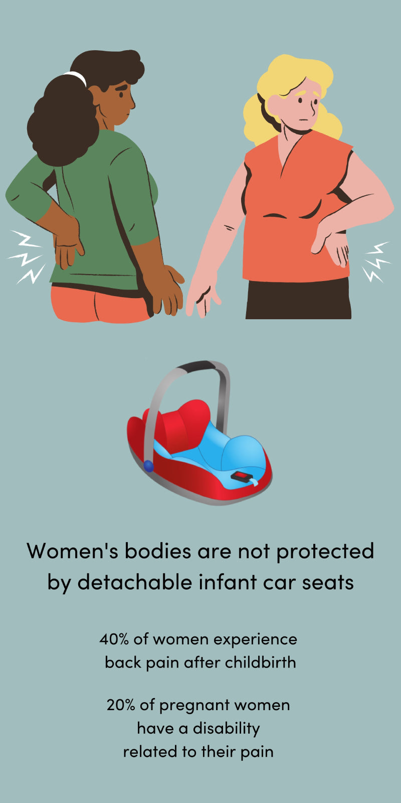 Women's bodies are not protected by detachable infant car seats