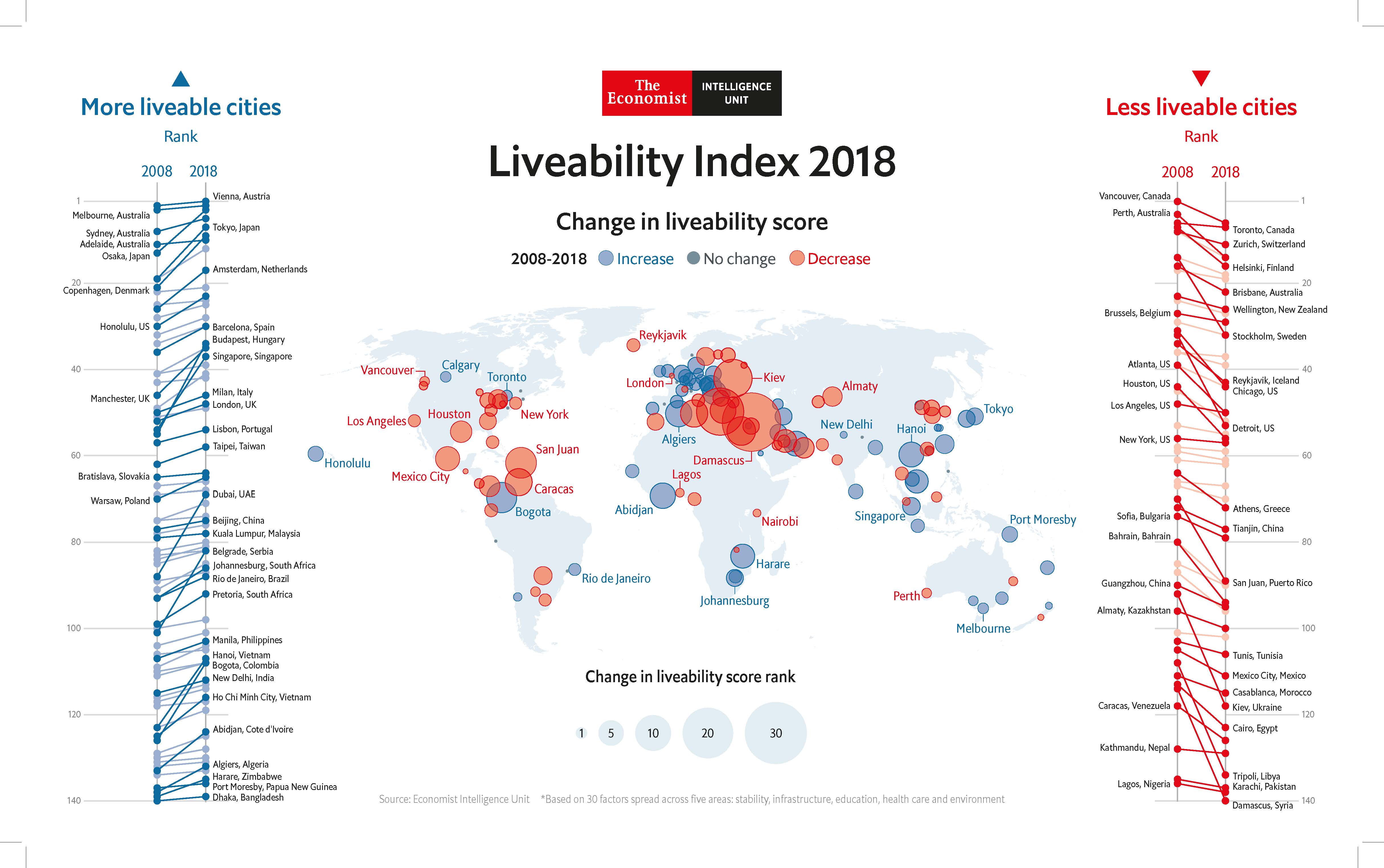 Eiu Liveability Ranking 2022 Full List Reading List 2022