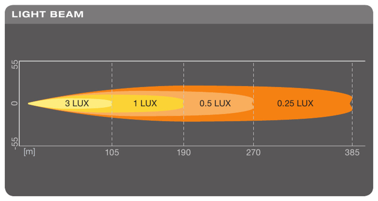 OSRAM Arbeitsleuchte LEDriving LIGHTBAR SX180-SP PKW/LKW