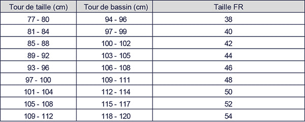 Guide des tailles