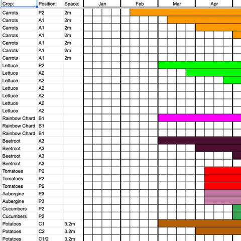 Crop Planning