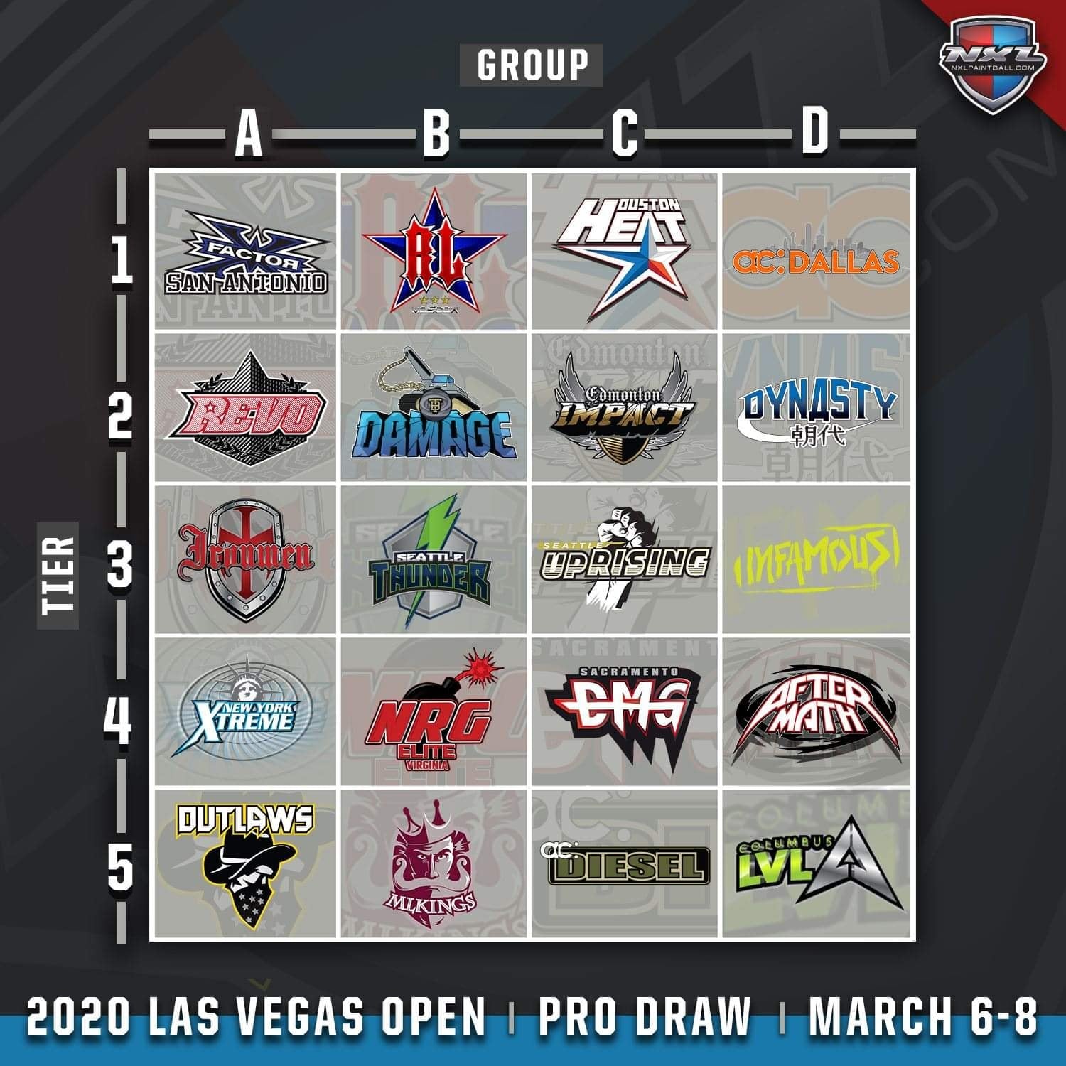 NXL Las Vegas 2020 PRO Draw