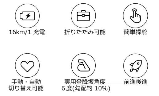 電動車椅子の特徴