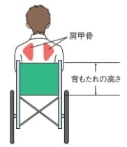 車椅子背もたれのサイズ