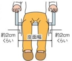 お尻の横の手のひらから2cm