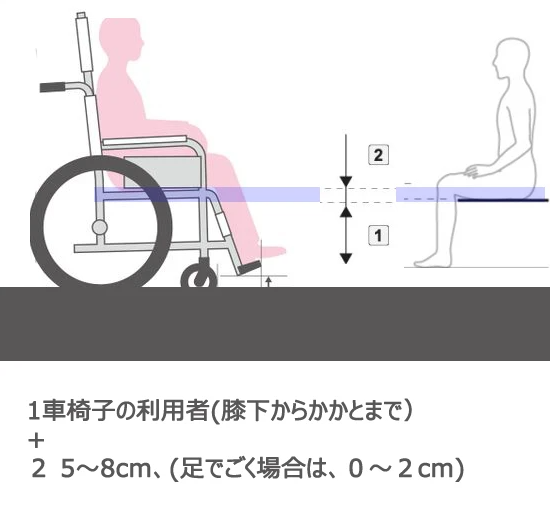 車椅子の選び方・チェックポイント – 車いすファクトリー