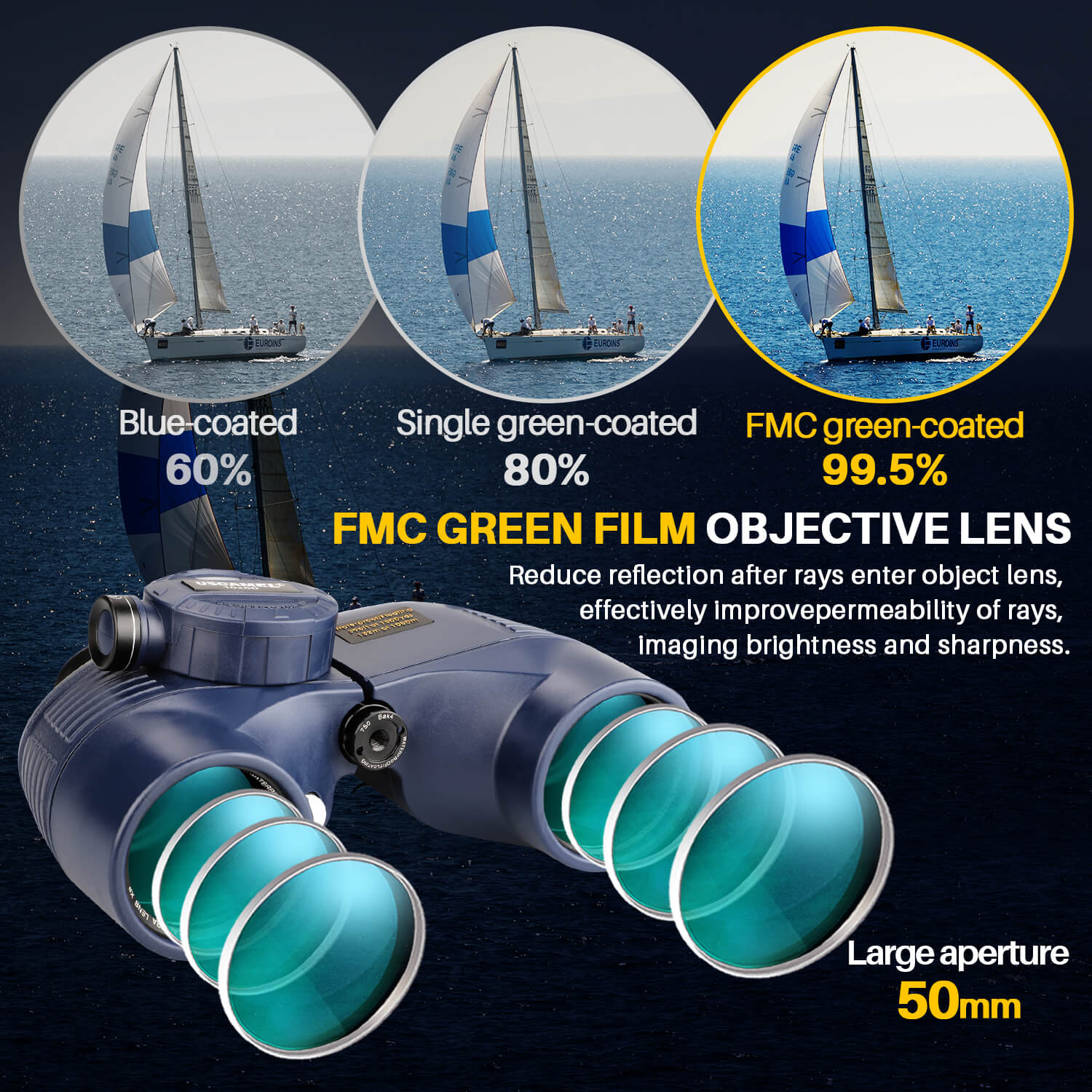 50mm objective lens with FMC green-coated film