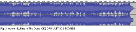 Audio Spectrum - Adele-Rolling in The Deep (CD) DR5 LAST 30 SECONDS