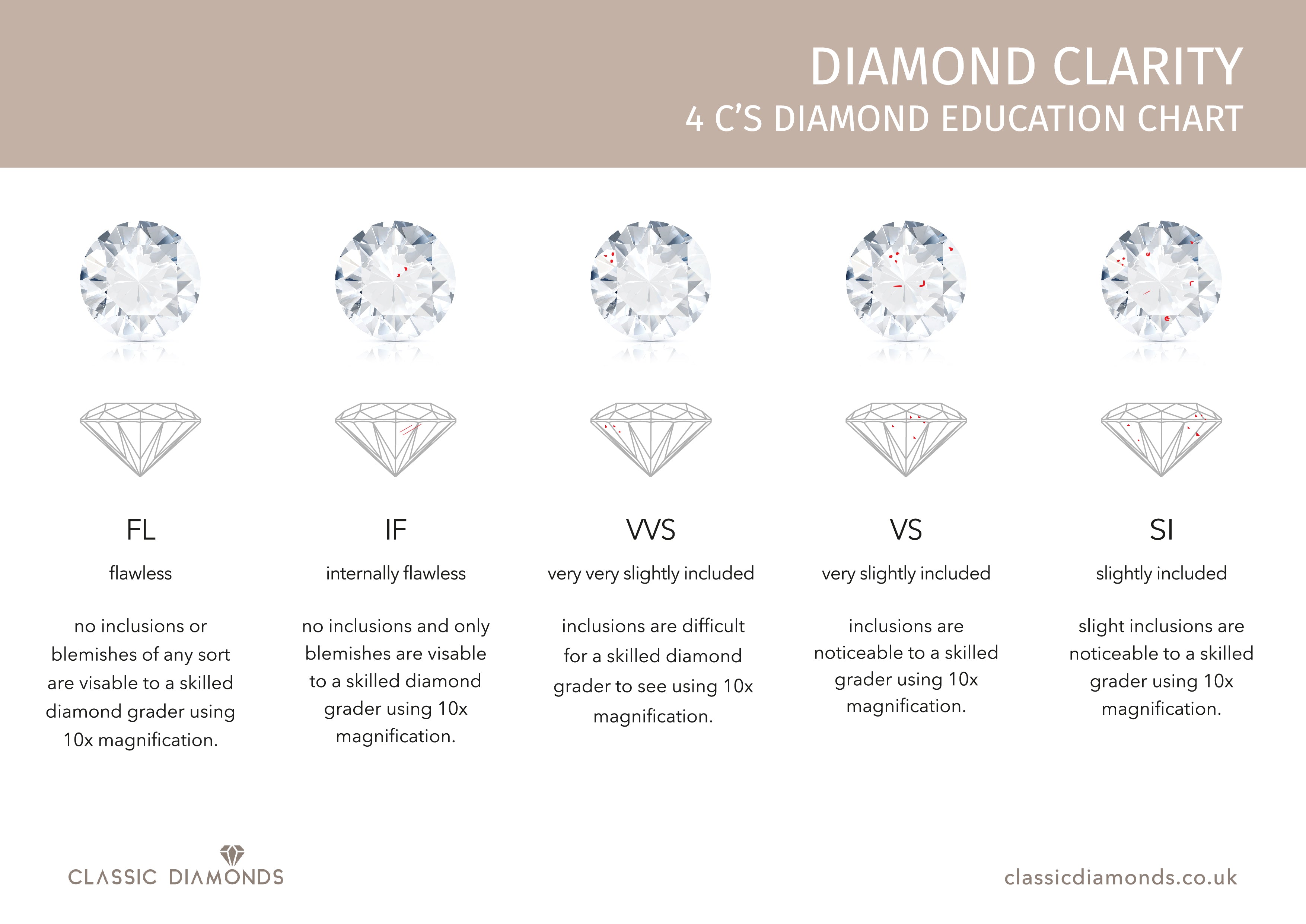 Diamond Clarity