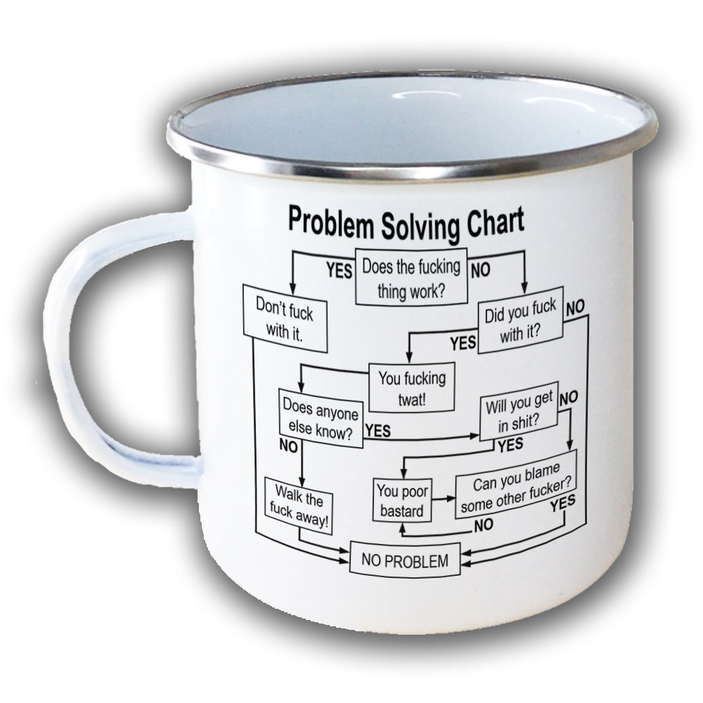 Problem Solving Chart