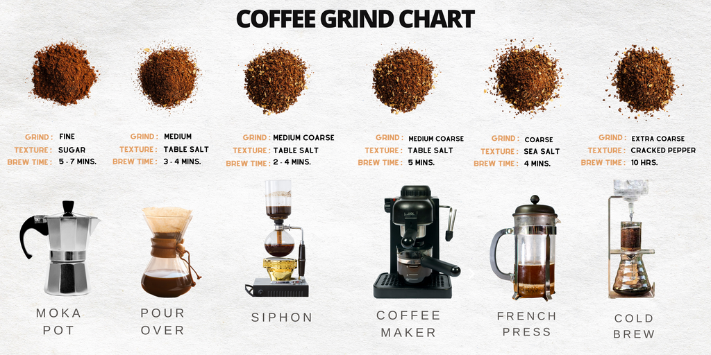 Grind Size Guide for Manual Coffee Makers