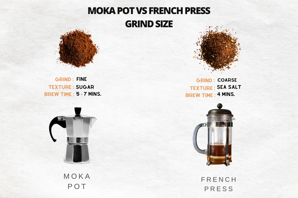 Moka Pot and French Press Grind Size Guide
