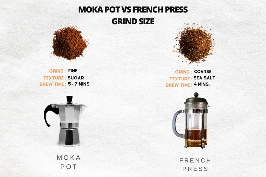 The Benefits of an Aeropress Filter with MOKA POT 