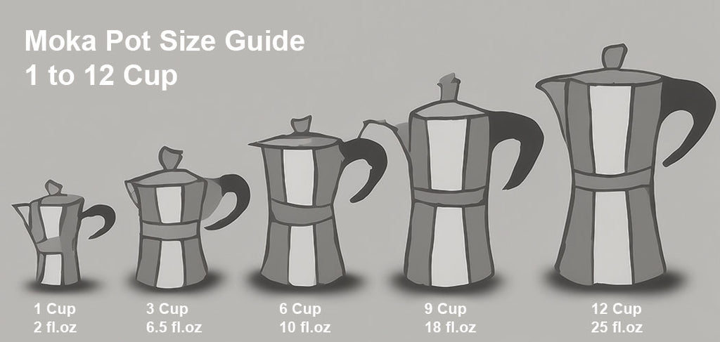 Moka pot size guide 1 to 12 cup