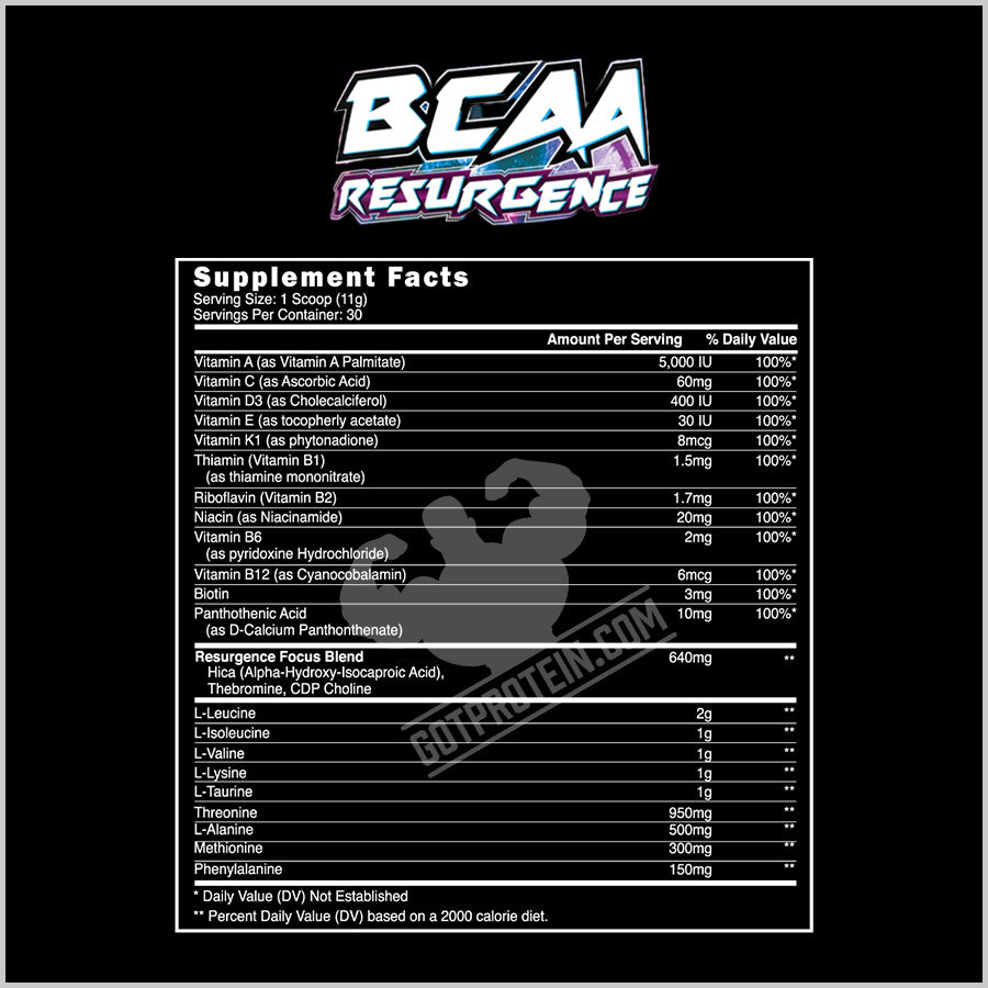 BCAA Resurgence Supplement Facts