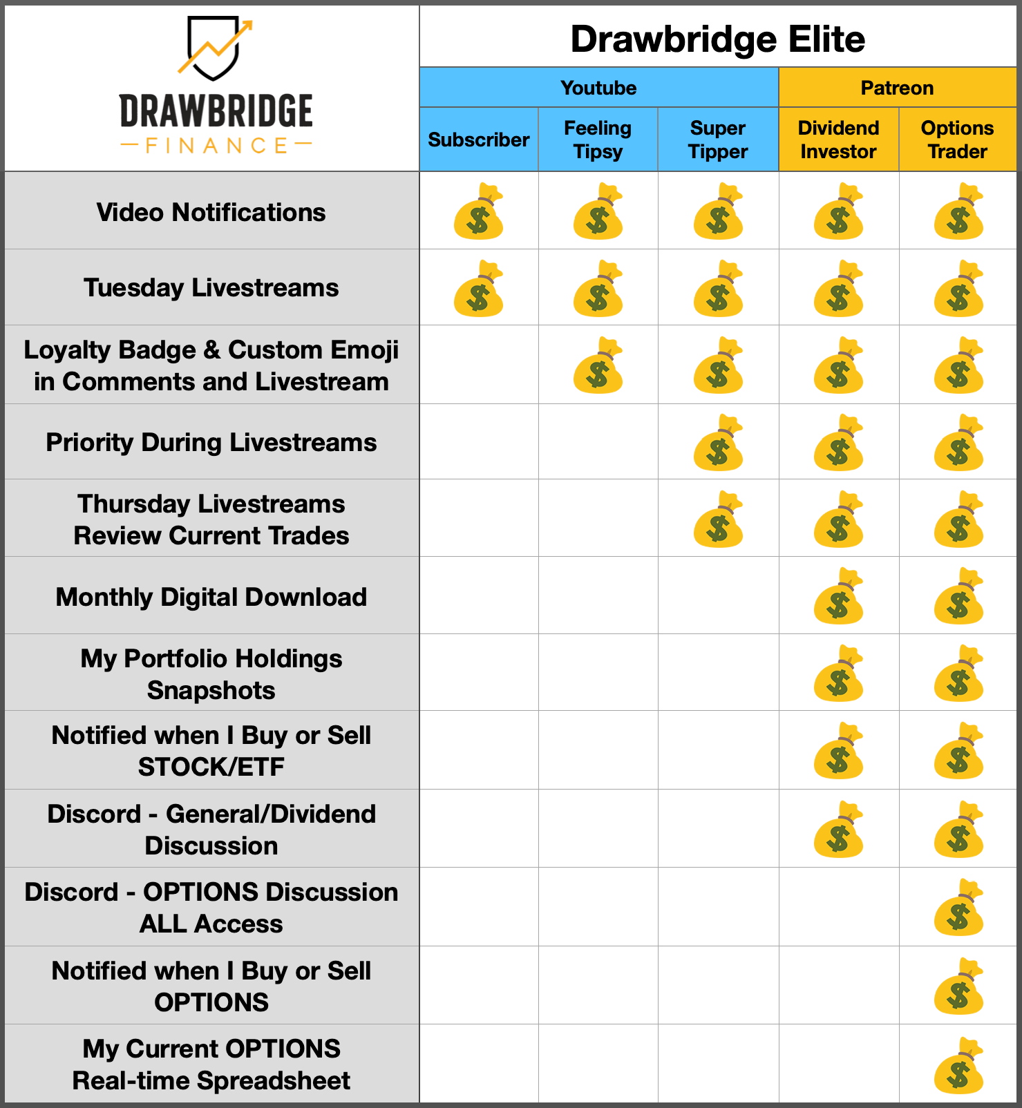 Drawbridge Elite Benefits