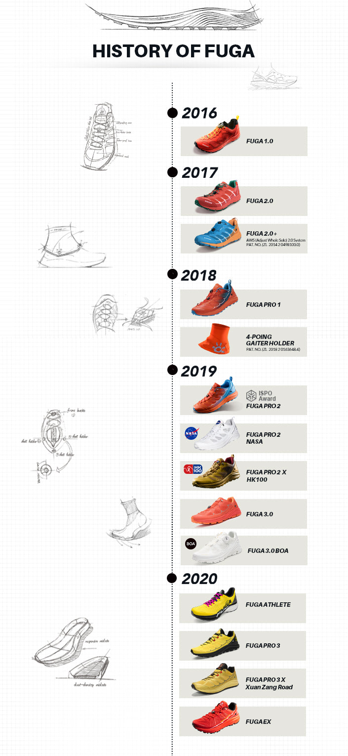 01 Storia delle scarpe da trail running Kailas FUGA