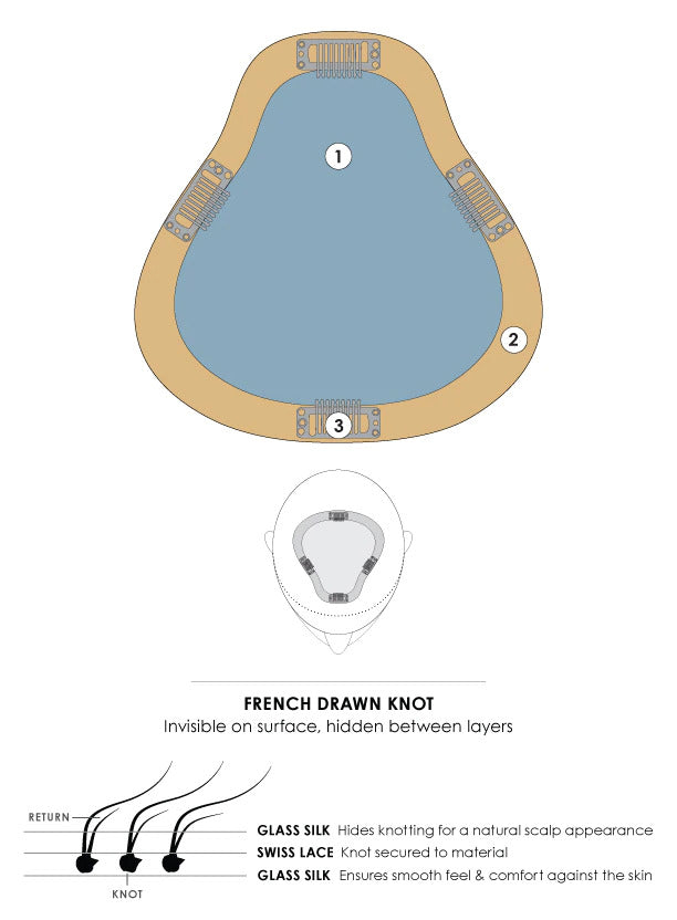 Easipart-xl-french