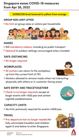 There are no limit to group size as of 26th April 2022 in Singapore with easement of restrictions. Masks are still mandatory in certain indoor situations. Mask need not be worn in office. Safe-distancing no longer required.  When travelling, pre-departure test no longer required before entering Singapore.