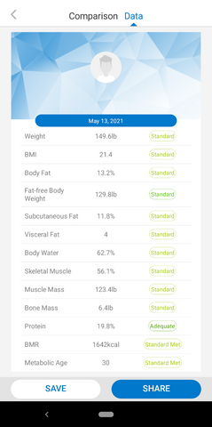 One-Page Summary of Your Health 