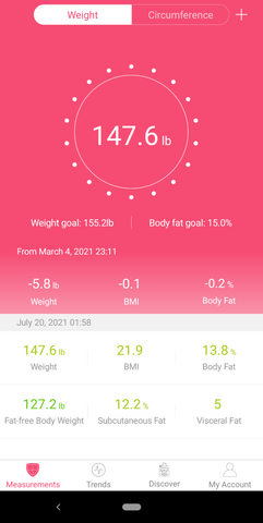 Check out these results from my new scale from RENPHO OTF is