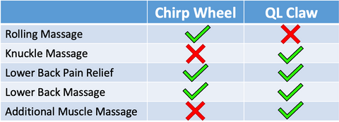 Chirp Wheel Review & Comparison