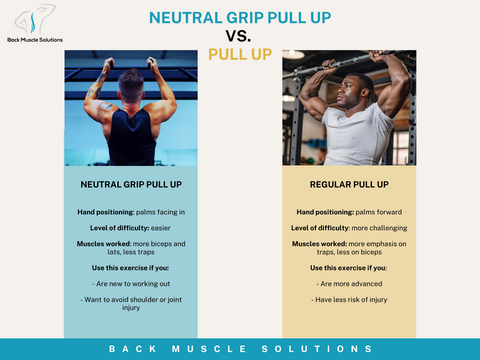 neutral grip pull up vs. pull up