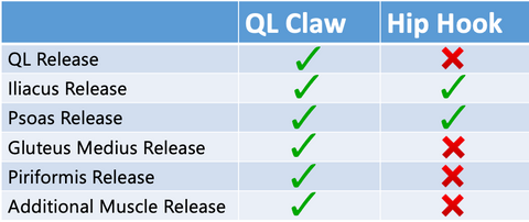 Hip Hook Vs. QL Claw Review - A Muscle Release Tool Showdown