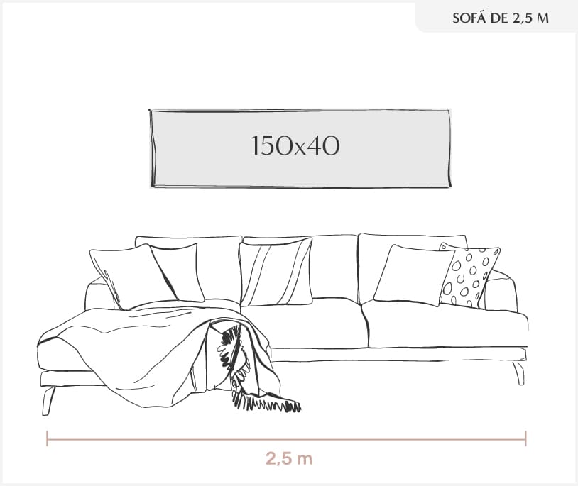 ejemplo 10 medidas cuadros para salón, encima de sofá