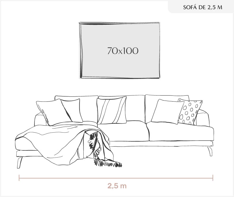 ejemplo 9 medidas cuadros para salón, encima de sofá