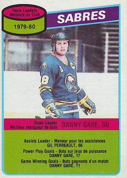 St. Louis Blues 1980-81