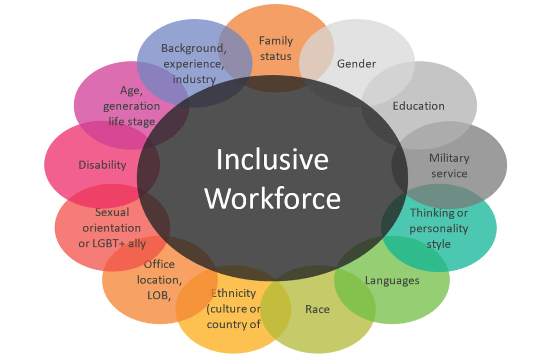 Diverse-and-inclusive-workplace