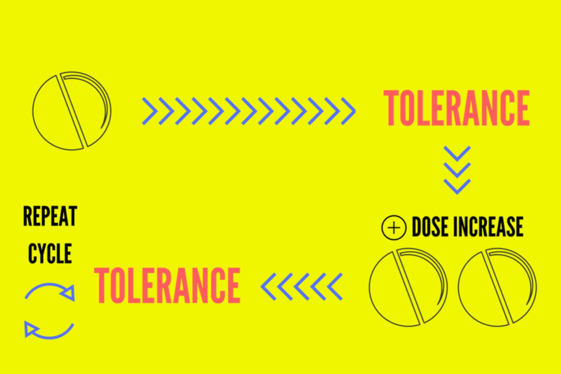 drug-tolerance-definition