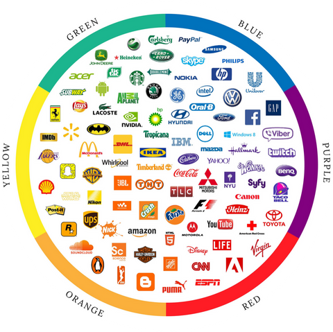 Brand logo colour chart.