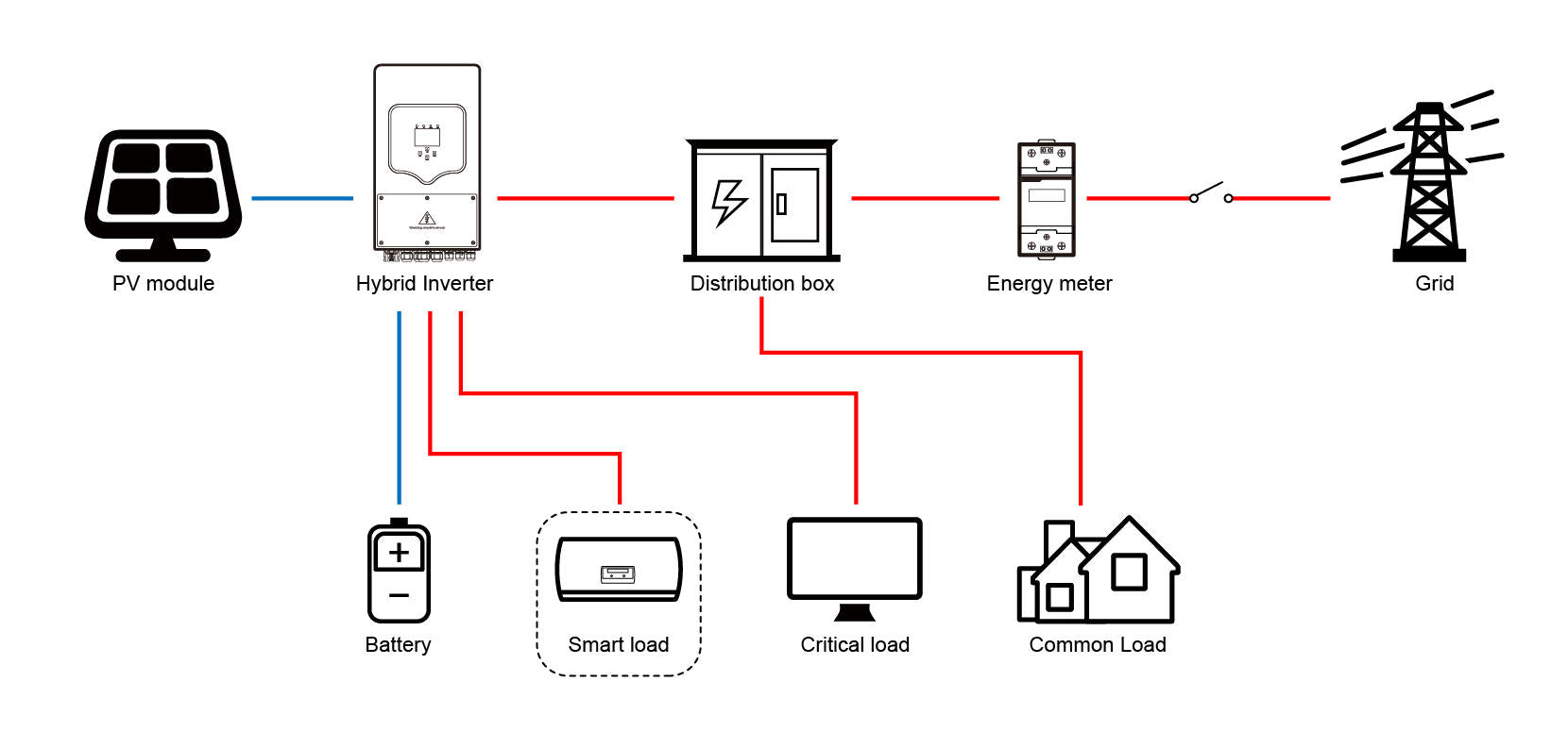 Power Plant System Diagram