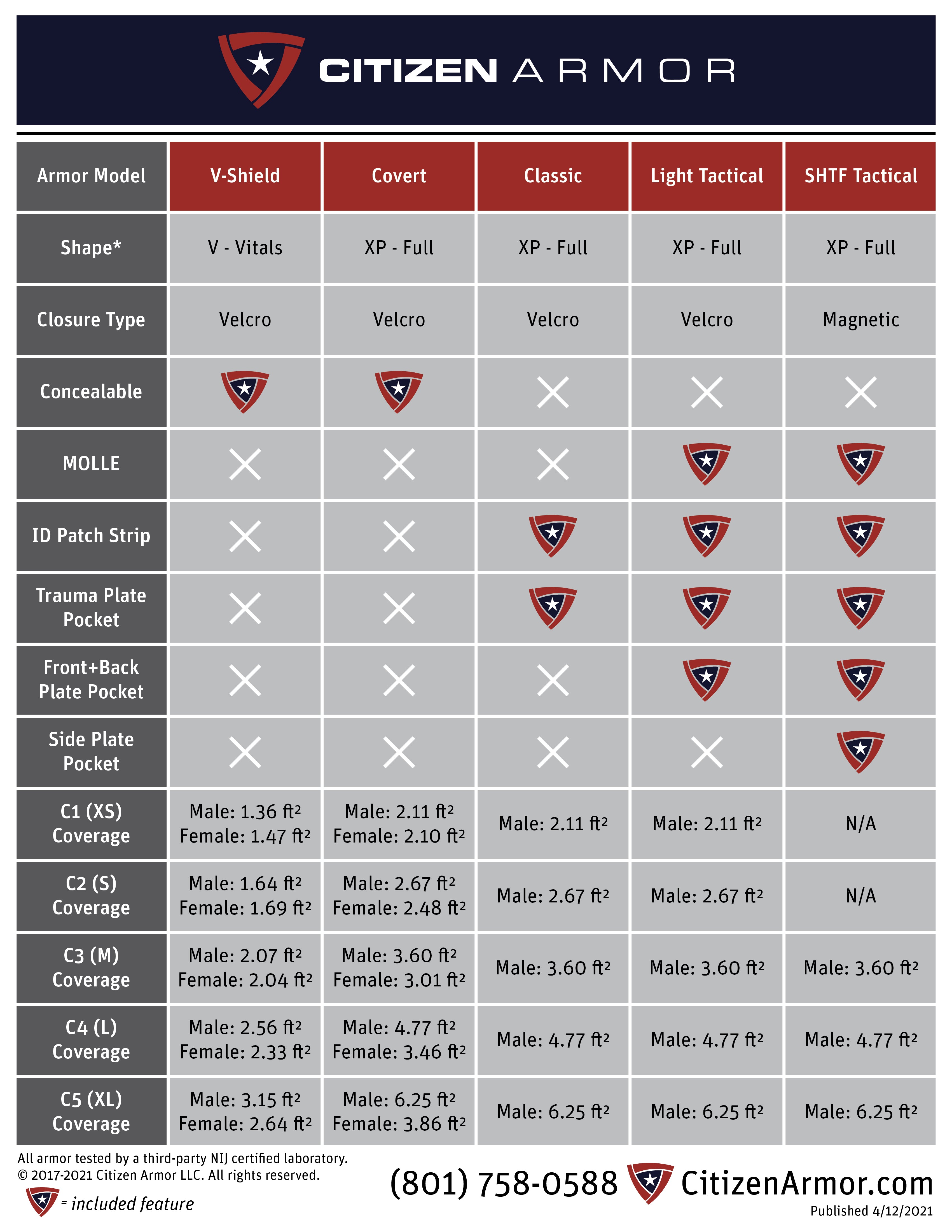 What is the Best Bulletproof Vest? — Citizen Armor