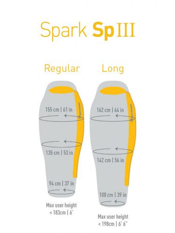 Spark SPIII Regular and Long