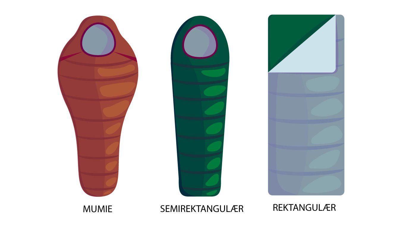 Backpackinglight.no - Forskjellige typer soveposer