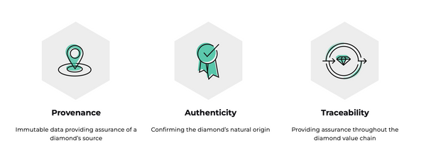 tracr diamond values