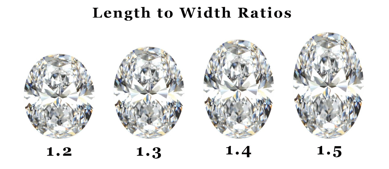 Oval ratio