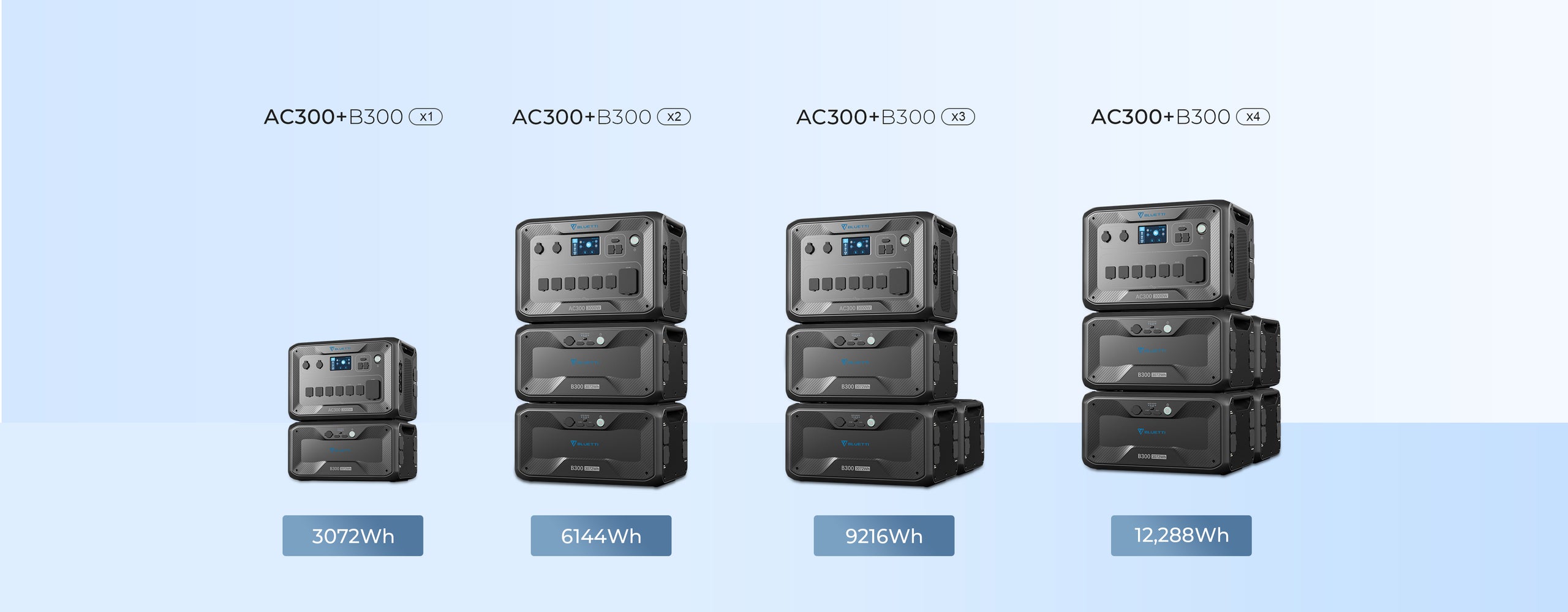 expandable 3000w generator