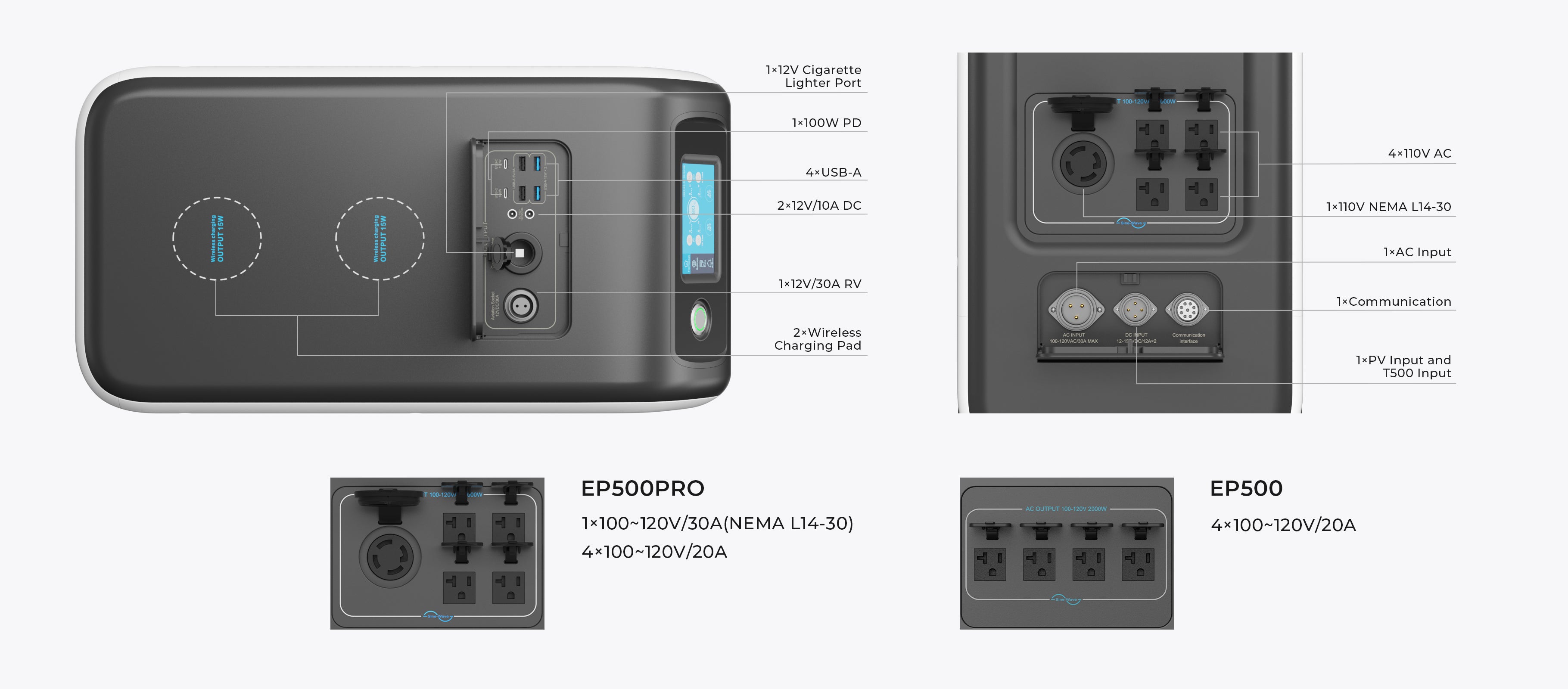 All-in-one Backup Power Station