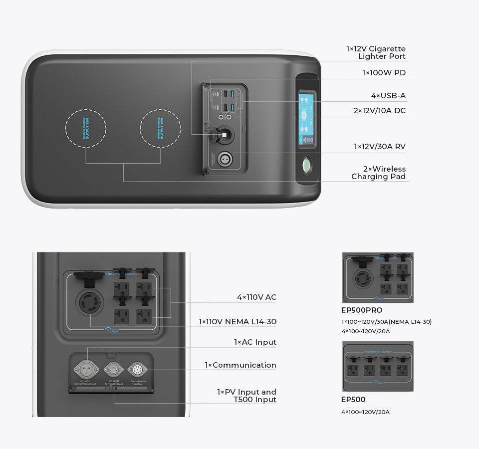 All-in-one Backup Power Station