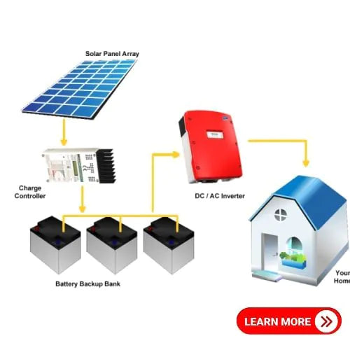 Off Grid, Back Up Power, Solar Products, Hybrid Inverters