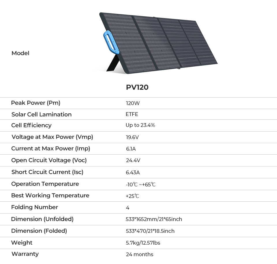 BLUETTI PV120 120W SOLAR PANEL