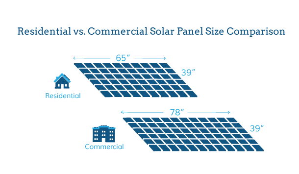 how big are solar panels