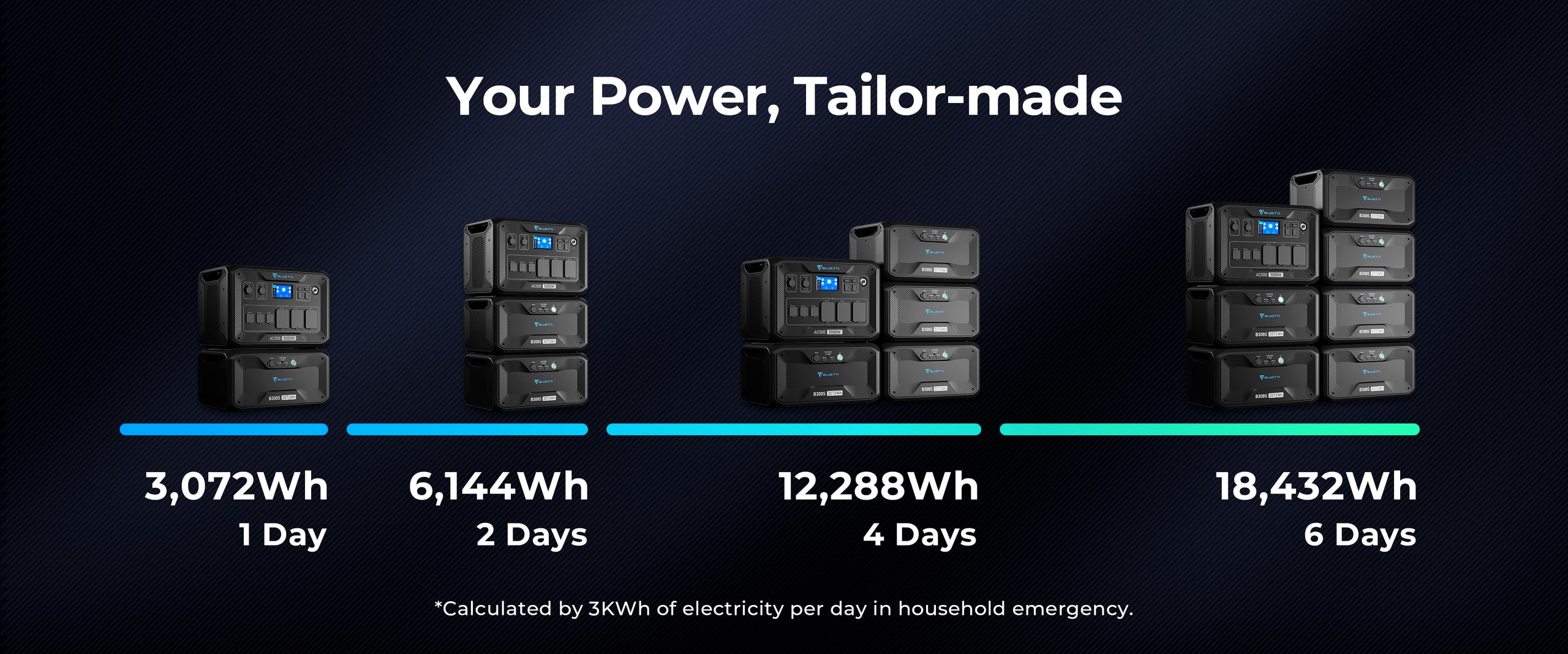 BLUETTI 5000W Solar Power Station