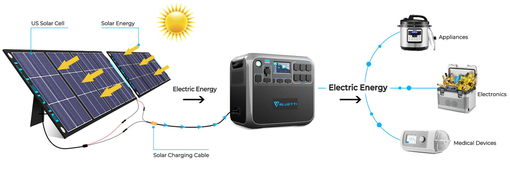 bluetti solar powerd generator